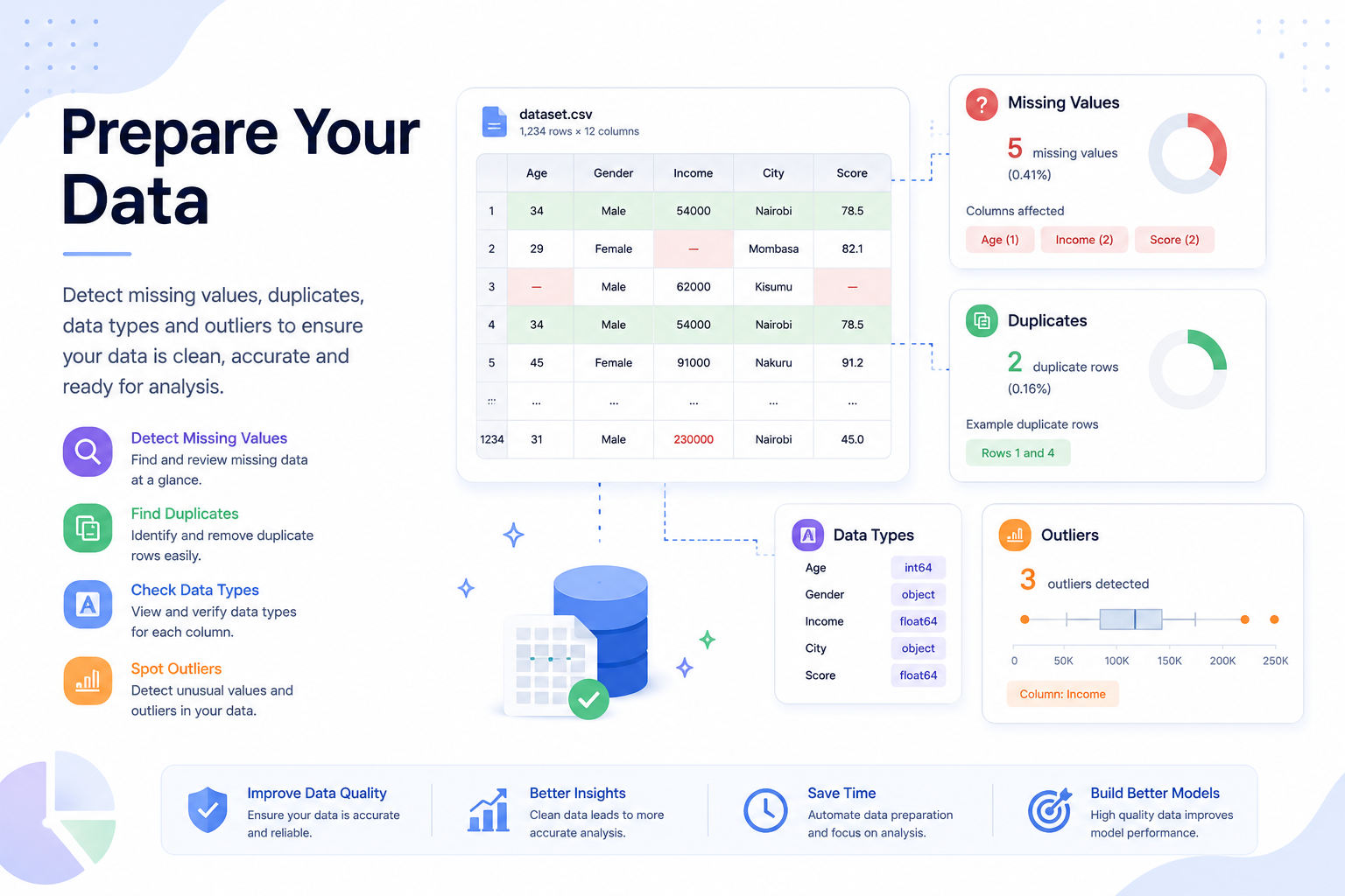Clean data