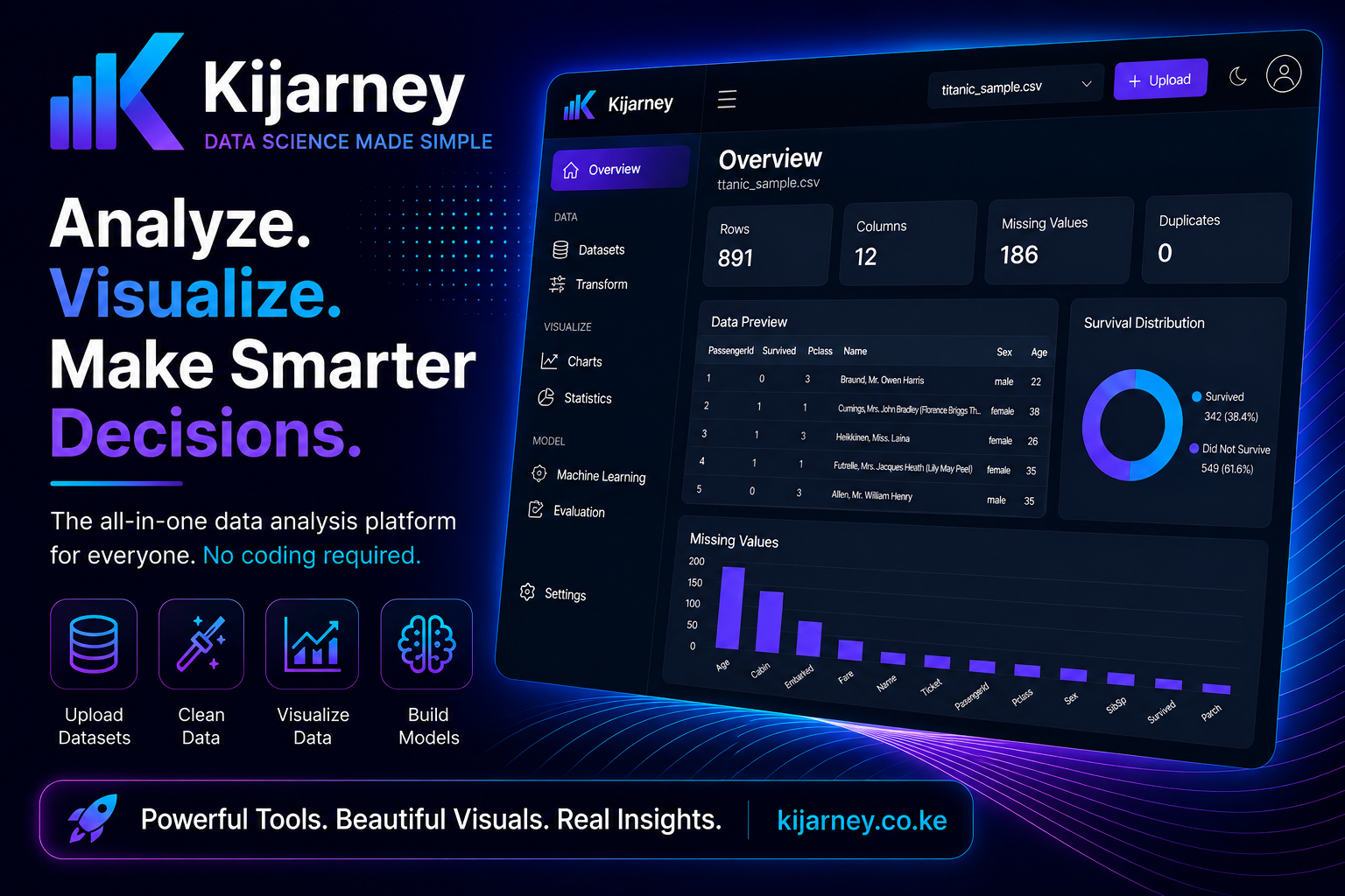 Kijarney Dashboard